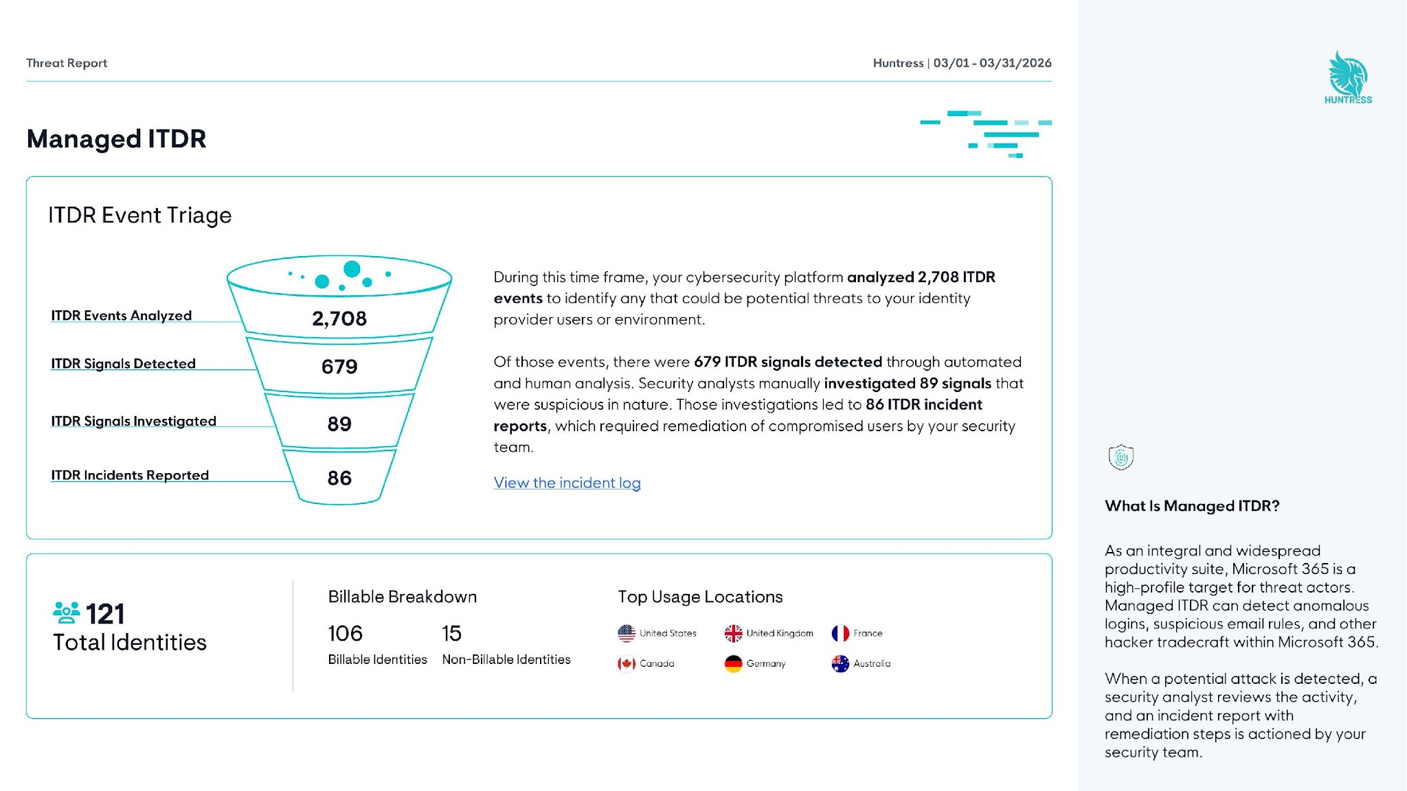 New Managed ITDR section — event triage, identity protection, and usage locations
